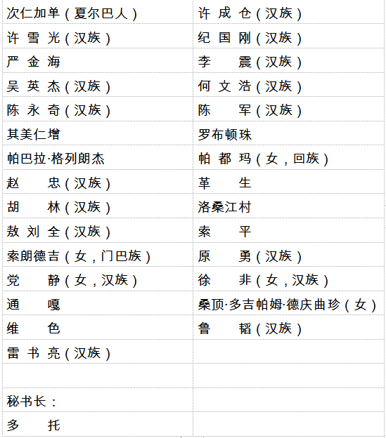 区十一届人大四次会议主席团常务主席,主席团,秘书长,副秘书长名单